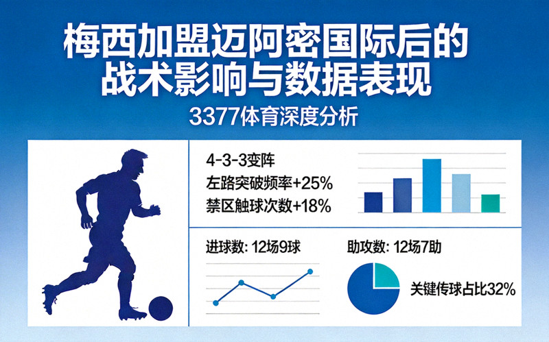 3377体育深度分析文章配图 - 梅西加盟迈阿密国际后的战术影响与数据表现